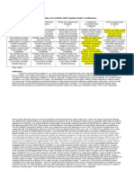 Portfolio Self-Evaluation Rubric & Reflection