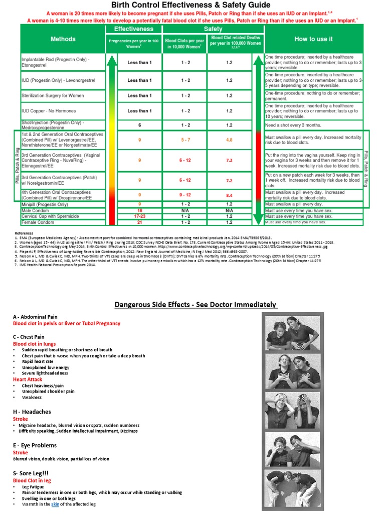 birth control effectiveness & safety guide 6152015b Birth Control