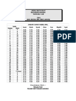 Jadual Solat Zon 2.(Islam).doc