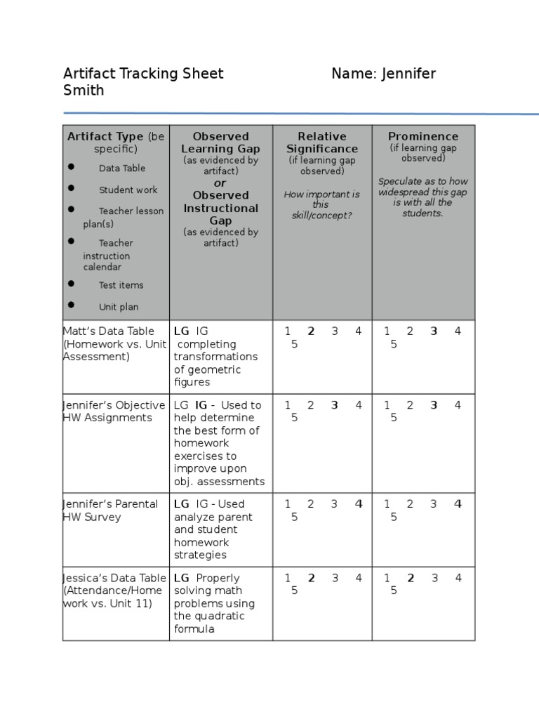 Artifact Tracking for Student Learning Gaps | PDF | Career & Growth