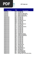 CPT Product Code List