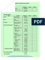 Form Budget Perencanaan Keuangan