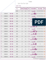 Train Timetable Zurich Chur