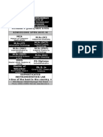 Charutar Vidya Mandal's Institute of Science & Technology Admissions Open 2015-16