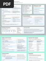 SEO Cheat Sheet