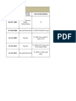 C-1002 (Desulpharization Vessel) : Dated Ndts Performed Extent of Inspection