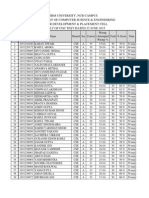CDC Result Dated 22 June 2015