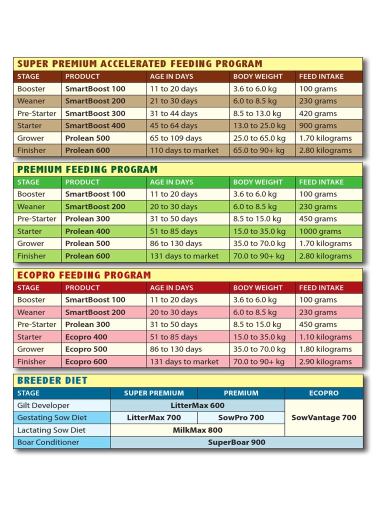 Feedpro Feeding Guide