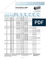 Sandvik Tubes Data Sheet