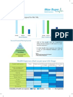 Health Planner Designed For MR./ MS.: Health Expenses Chart As Per Your Life Stage