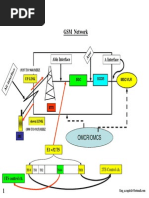 Motorola BTS Course Tarining (M_Cell 6, Horizon & Horizon II) 