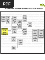 PROCEDIMIENTO GENERAL PARA LA FORMACIÓN