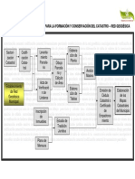 Procedimiento General para La Formación