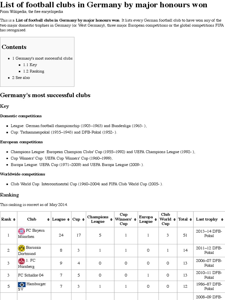 List of Football Clubs in Germany by Major Honours Won Wikipedia, The Free Encyclopedia PDF