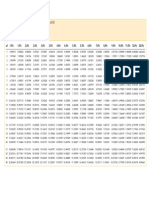 TABLE 2 _Present Value of Ordinary Annuity of 1.pdf