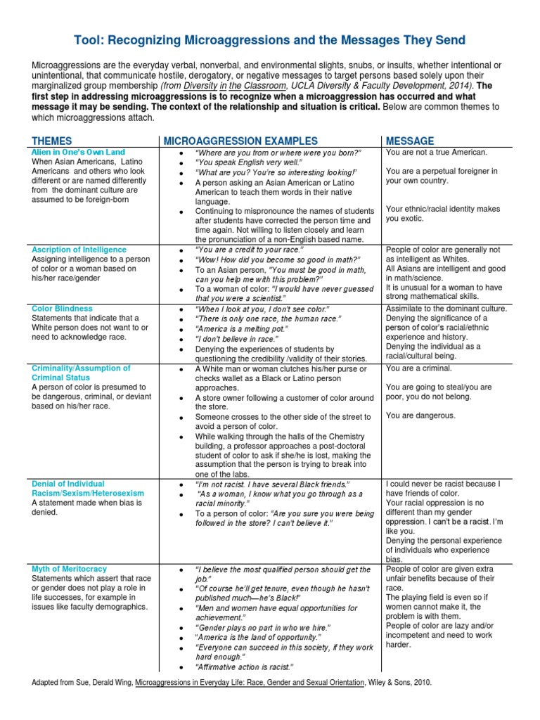 Tool: Recognizing Microaggressions and The Messages They Send | PDF ...