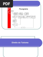 Direito Do Turismo