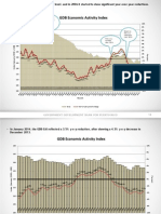 GDB Economic Activity Index