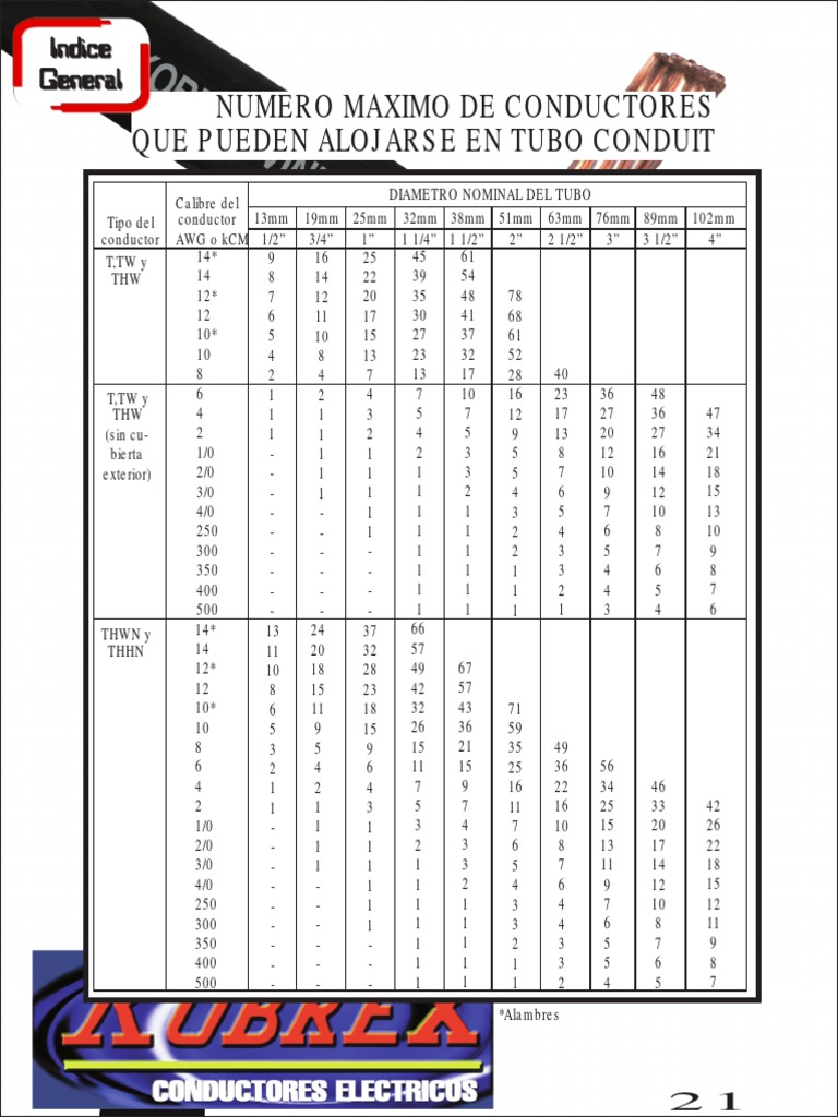 Tabla de Conductores Por Tuberia Conduit | PDF