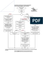 Proses Notifikasi PDF
