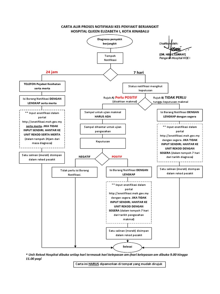 Proses Notifikasi Pdf