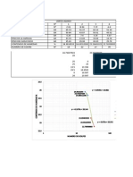 Laboratorio de Suelos N - 4.1 PDF