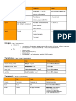 Hypersensitivity Reactions