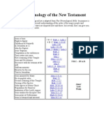 Bible Chronology of The New Testament