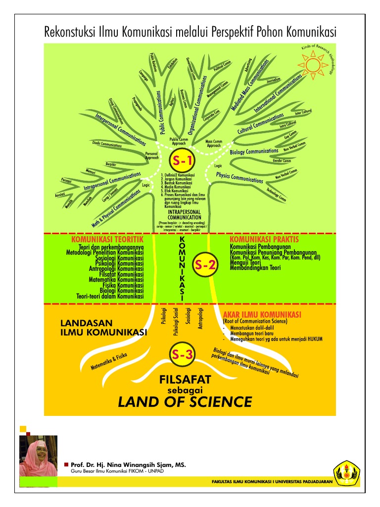 Filsafat Pohon Kom (Lengkap) PDF