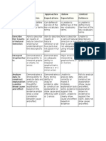 Rubric N S