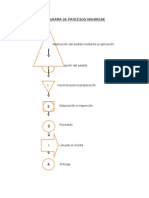 Diagrama de Procesos Uni Break