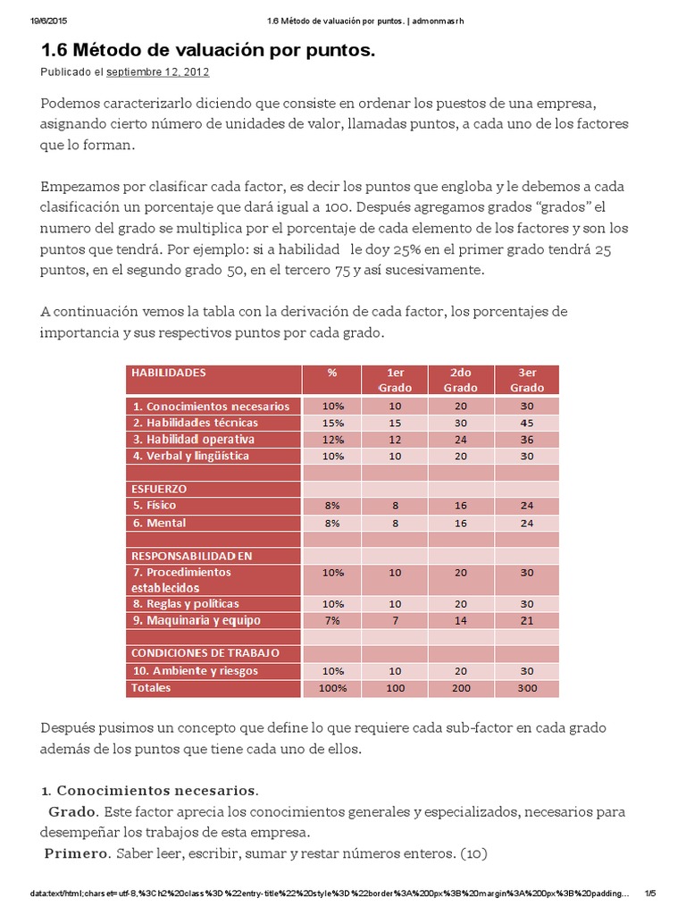 Método de Valuación por Puntos en RRHH | PDF | Valoración empresarial