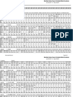 WorkDurationReport April and May