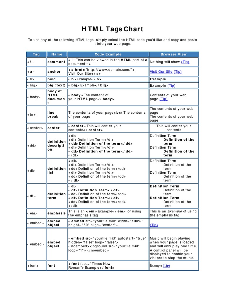 HTML Tags Chart: Tag Name Code Example Browser View | PDF | Html ...