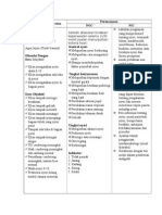 intervensi trauma abdomen.doc