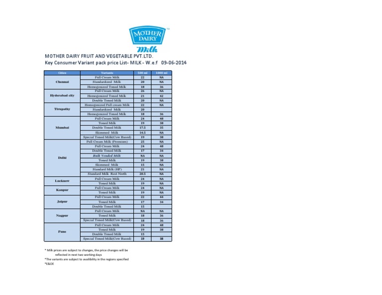 Mother Dairy Milk Price list Cream Milk
