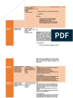 Nam-A Obat Field StudY