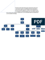 Organigrama de La Obra