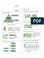 WEDP Overview Infographic April, 2015