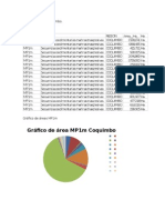 Tabla Región de Coquimbo