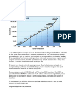 La Ley de Moore