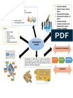 Mapa Mental Operaciones de Almacen