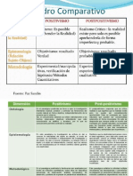 Cuadro Comparativo Positivismo y Postpositivismo