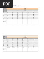 Important Modes Scales