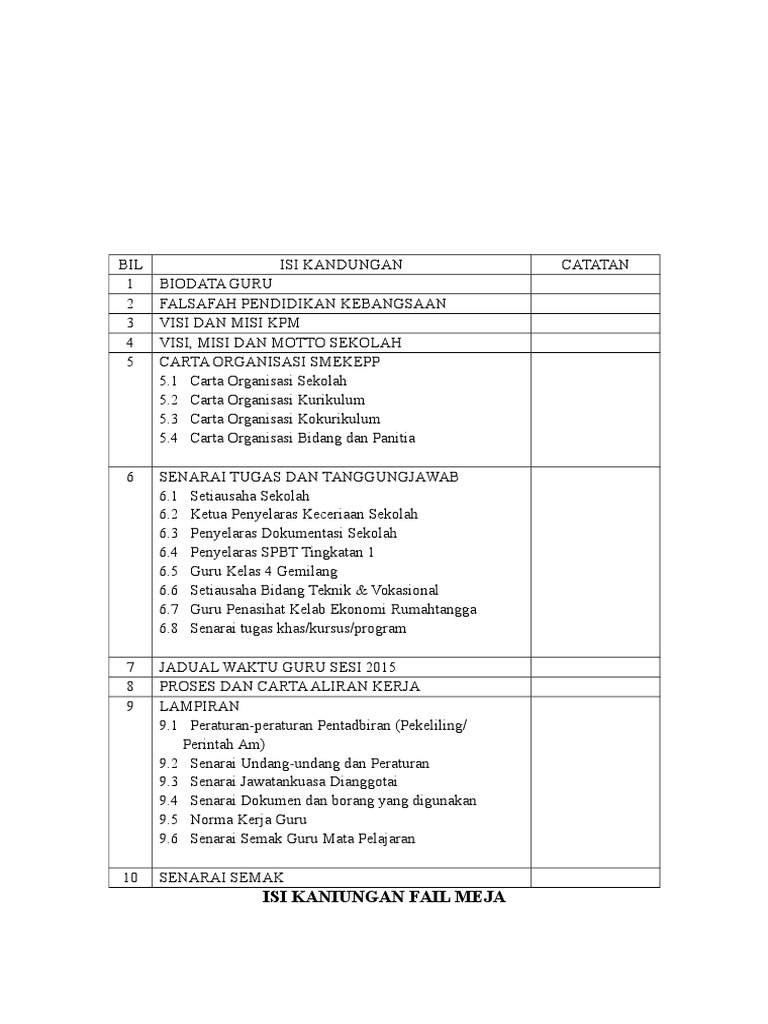 Isi Kandungan Fail Meja Pdf