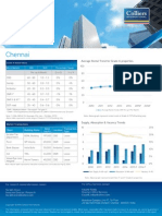 Chennai Office Rental Insight- Apr 2015