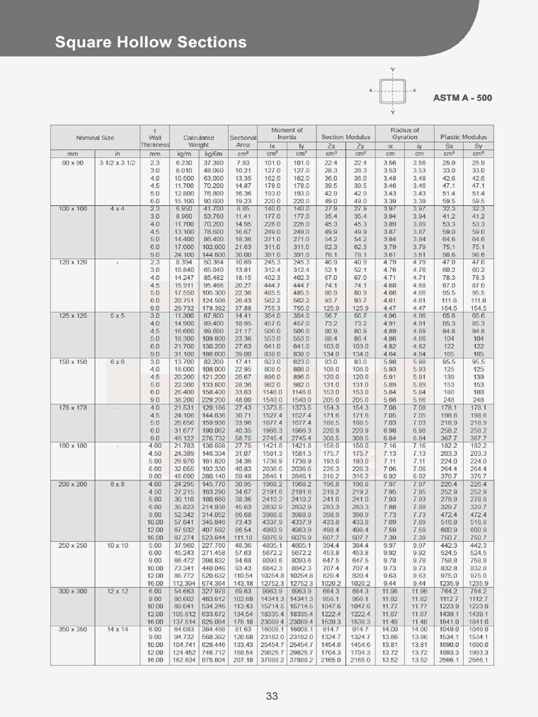 Steel Pipes Hollow Sections Catalog | PDF