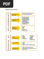 Science Form 1-Chapter 1