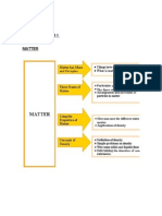 Science Form 1-Chapter 3