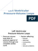 LV Pressure Volume Loops
